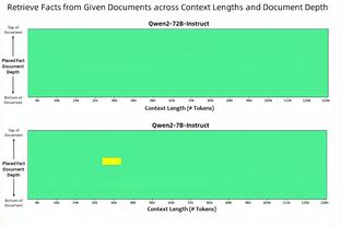 ?湖人本赛季面对五成胜率以上的球队战绩为5胜9负！